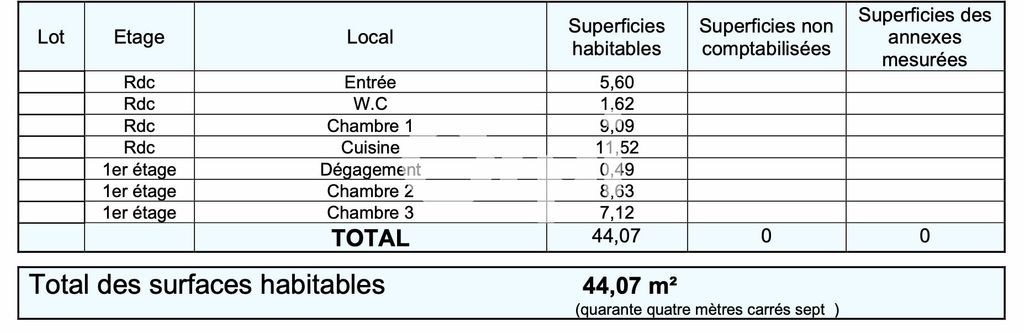 Achat maison 3 chambre(s) - Saint-Denis