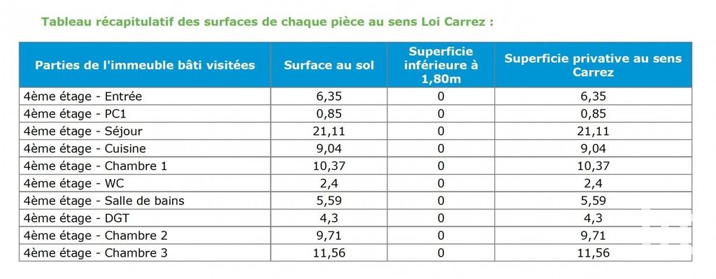 Achat appartement 4 pièce(s) Aubervilliers