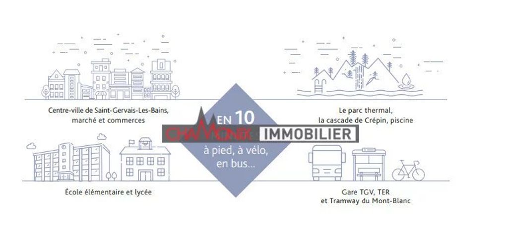 Achat appartement 3 pièce(s) Saint-Gervais-les-Bains
