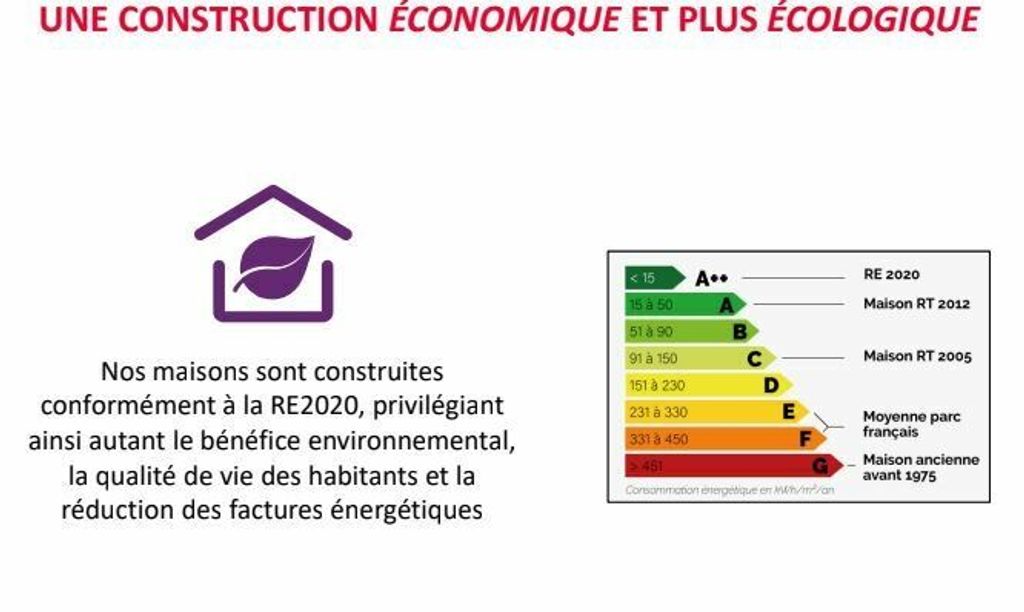 Achat maison 3 chambre(s) - Cabrières