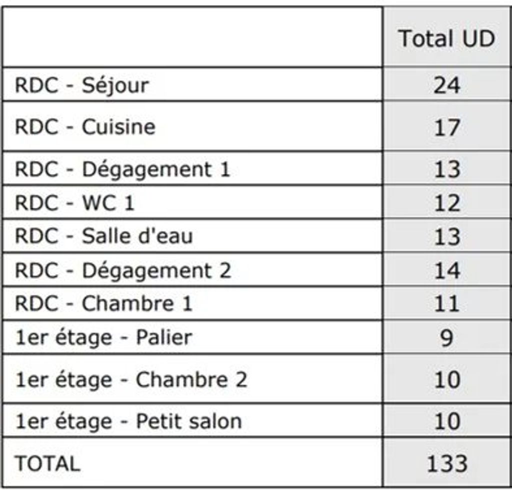 Achat maison 4 chambre(s) - Montcaret